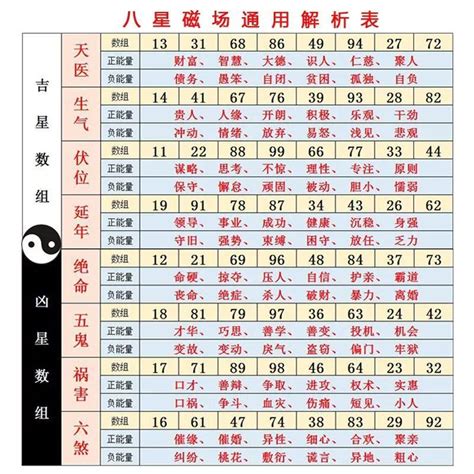 號碼吉兇查詢|數字吉兇查詢/號碼測吉兇（81數理）